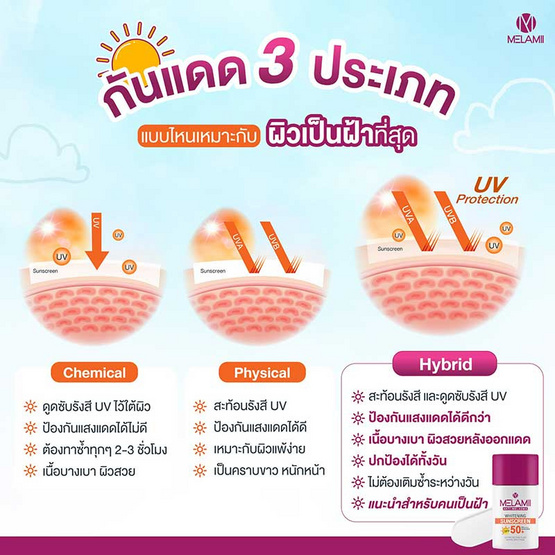 Melamii เซรั่มกันแดด Anti Melasma Sunscreen SPF50+ PA+++ 30 มล.