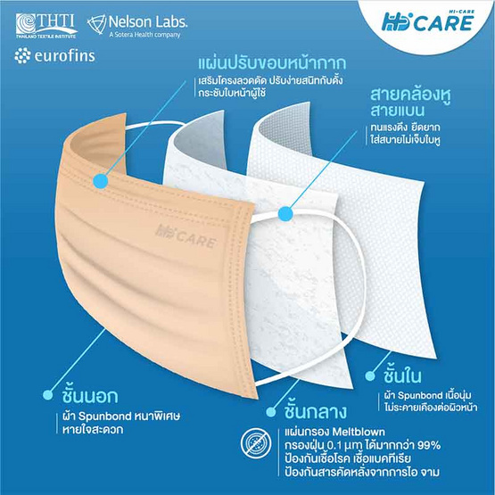 HI-CARE PREMIUM GRADE หน้ากากป้องกันฝุ่นหนาพิเศษแผ่นกรอง 3 ชั้น ชนิดคล้องหู 30 ชิ้น(สีเบจ)