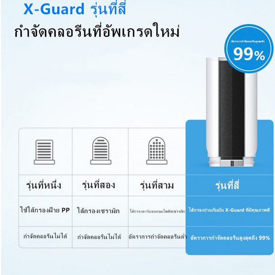 Philips เครื่องกรองน้ำดื่ม รุ่น AWP3704