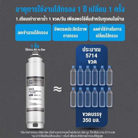 Philips เครื่องกรองน้ำดื่ม รุ่น ADD6915DG