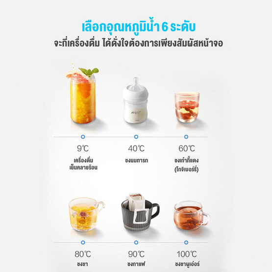 Philips เครื่องกรองน้ำดื่ม รุ่น ADD5980M