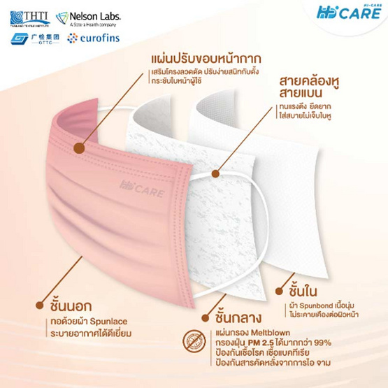 HI-CARE PREMIUM GRADE(รองรับ PM2.5) แผ่นกรอง 3 ชั้น ชนิดคล้องหู 10 ชิ้น(สีคอปเปอร์)