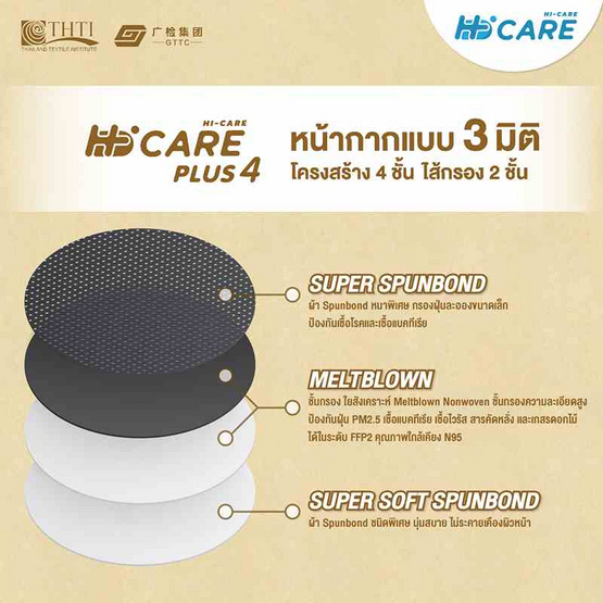 Hi-Care PLUS4รองรับ PM2.5 กรองเชื้อโรคแผ่นกรอง 4 ชั้นชนิดคล้องหู 5 ชิ้น สีดำ