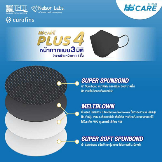 Hi-Care PLUS4รองรับ PM2.5 กรองเชื้อโรคแผ่นกรอง 4 ชั้นชนิดคล้องหู 15 ชิ้น สีดำ