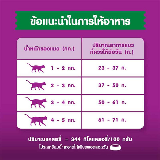 วิสกัส อาหารแมว ชนิดแห้ง แบบเม็ด พ็อกเกต สูตรแมวโต รสปลาทูน่า 1.2 กก.