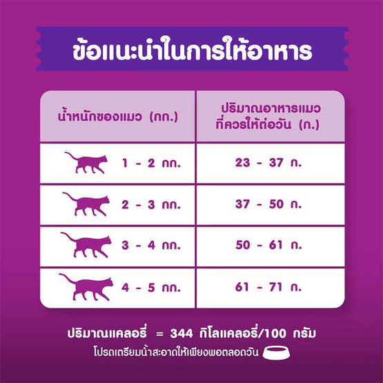 วิสกัส อาหารแมว ชนิดแห้ง แบบเม็ด พ็อกเกต สูตรแมวโต รสปลาทู 3 กก