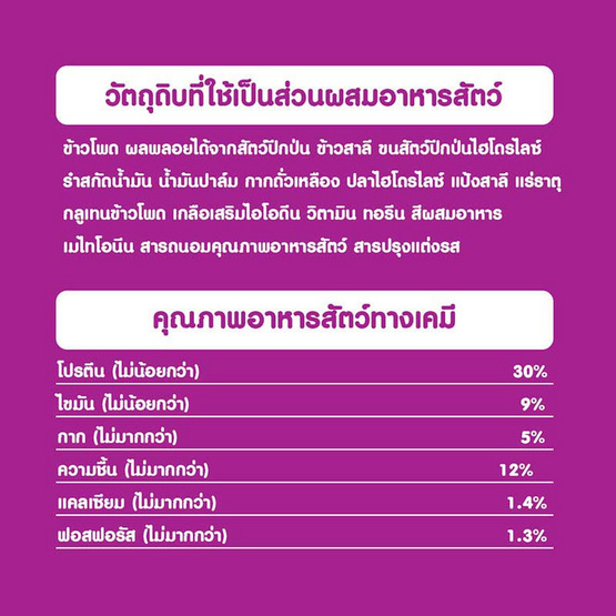 วิสกัส อาหารแมว ชนิดแห้ง แบบเม็ด พ็อกเกต สูตรแมวโต รสปลาทูน่า 7 กก.