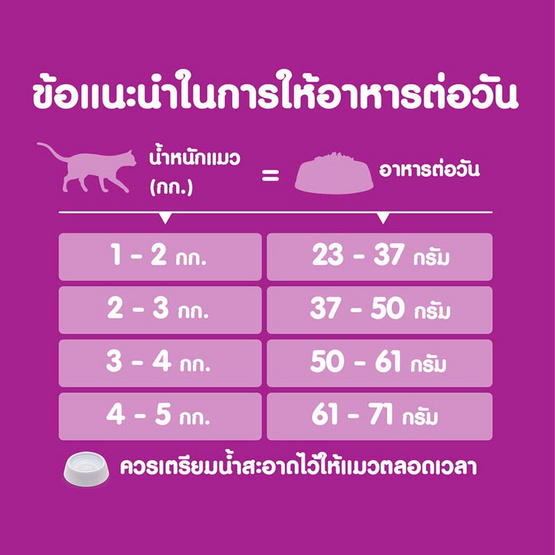 วิสกัส อาหารแมว ชนิดแห้ง แบบเม็ด พ็อกเกต สูตรแมวโต รสปลาทูน่า 7 กก.