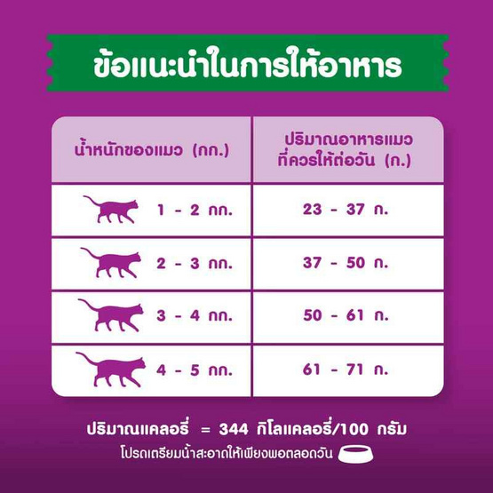 วิสกัส อาหารแมว ชนิดแห้ง แบบเม็ด พ็อกเกต สูตรแมวโต รสปลาทูน่า 7 กก.