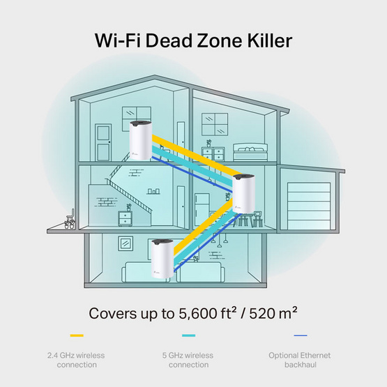 TP-Link เครือข่าย Wi-Fi Deco S7(3-Pack)