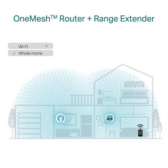 TP-Link อุปกรณ์ขยายสัญญาณ RE605X