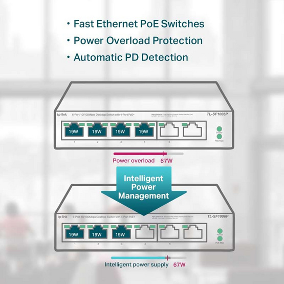 TP-Link สวิตซ์ PoE TL-SF1006P