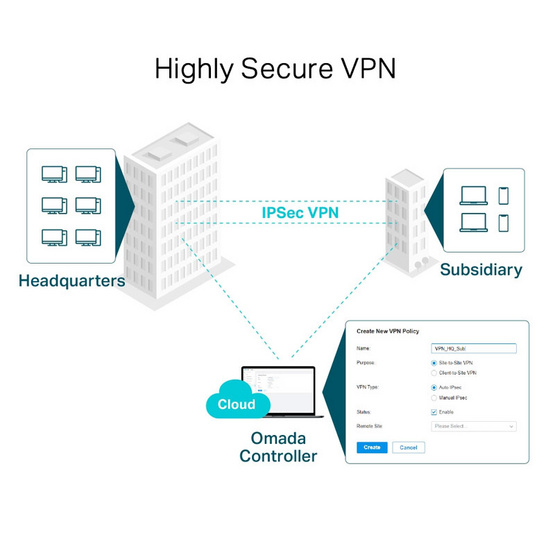 TP-Link VPN เราเตอร์ ER7206