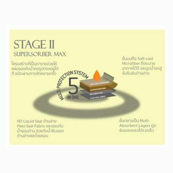 SUPER SORBER ผ้ารองซับปัสสาวะ รุ่น Max ขนาด เตียงเดี่ยว (105x140 ซม)