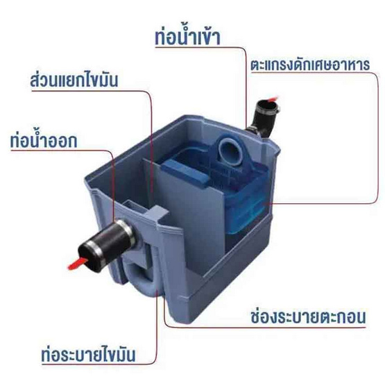 DOS
ถังดักไขมัน G-TEK รุ่น GT-05/GY-15L 15 ลิตร (ใต้ซิงค์หรือตั้งพื้น) สีเทา