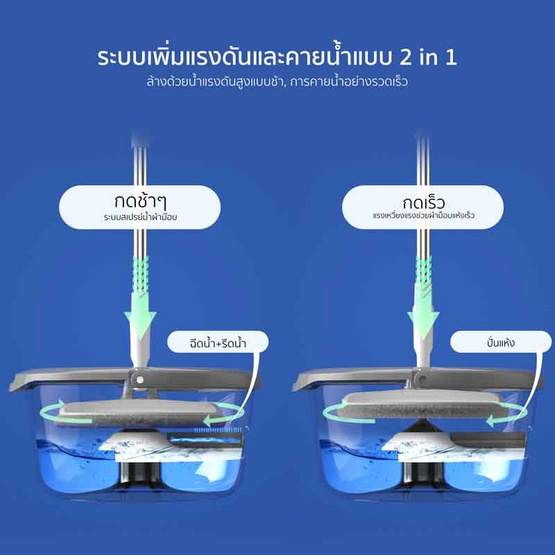 Randy Bucket Set with Microfiber Mop ชุดถังปั่น