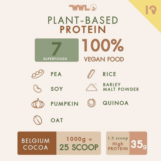 WWL แพลนท์ เบส โปรตีน รสมัทฉะ กรีนที 1000 กรัม