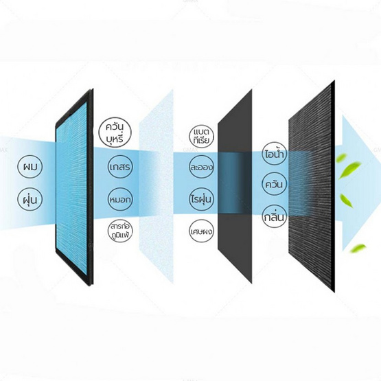 Gmax ไส้กรองอากาศ สำหรับรุ่น AP-901/AP-902