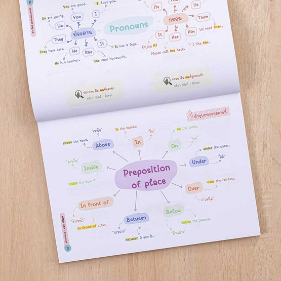 หนังสือ แผนภาพช่วยจำ Eng ม.2