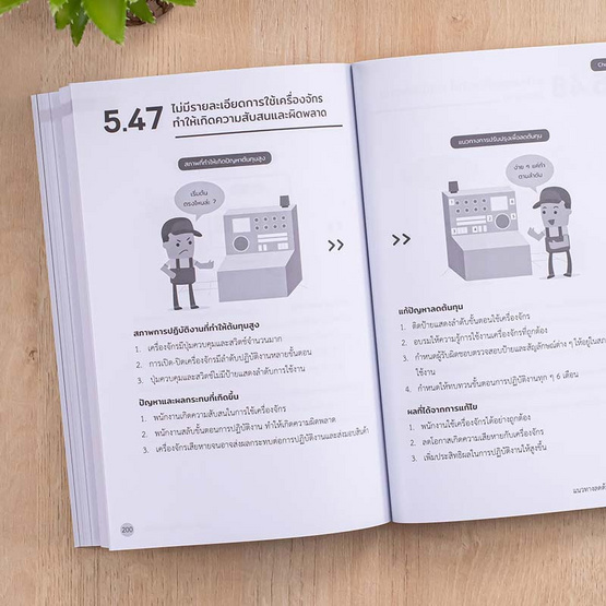 หนังสือ 100 วิธีลดต้นทุนนำไปใช้ได้ทันที