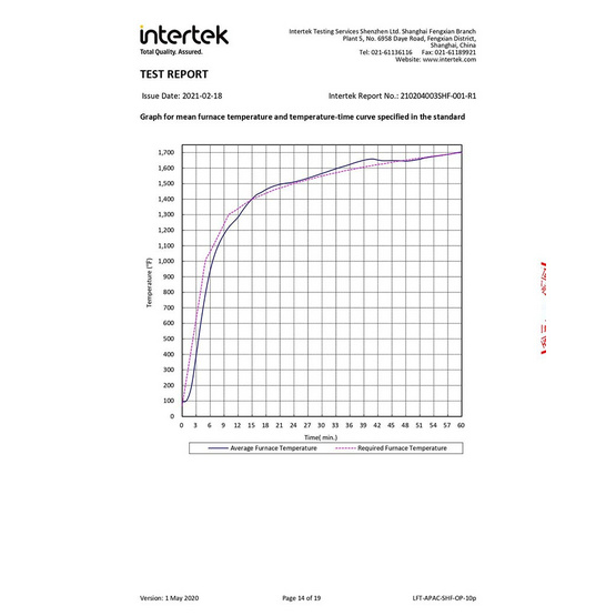 KIOSK ตู้เซฟกันไฟ 74 กก. ระบบแสกนลายนิ้วมือ และรหัสดิจิตอล รุ่น SA-530EDP