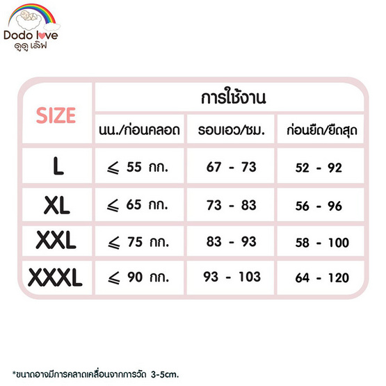 DODOLOVE กางเกงใน ใช้แล้วทิ้ง สำหรับคุณแม่หลังคลอด (1กล่อง 5ชิ้น) ไซส์ XL