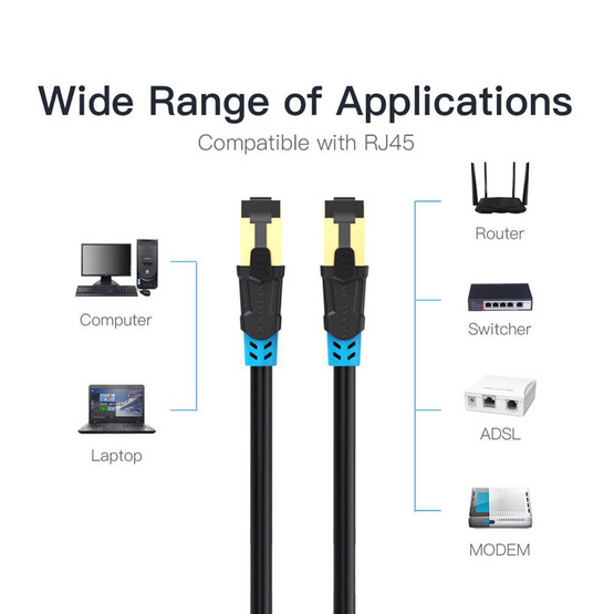 Vention สายแลน Cat6a SSTP (VAP-A06-B300) 3 เมตร