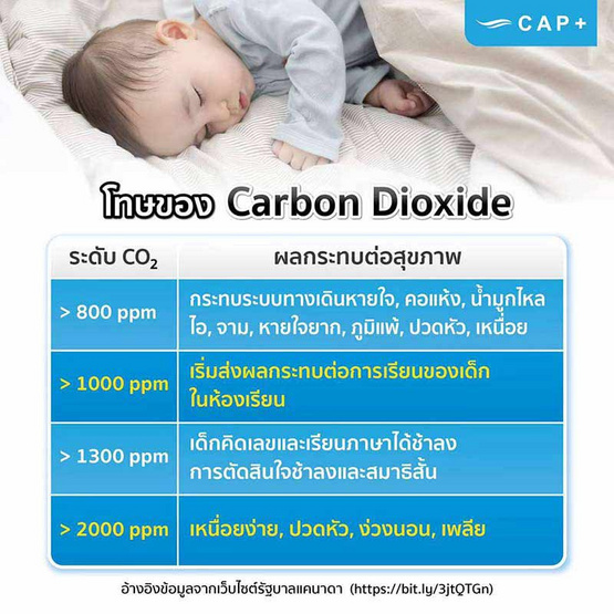 Capplus เครื่องวัดระดับก๊าซคาร์บอนไดออกไซด์ รุ่น Co2Meter