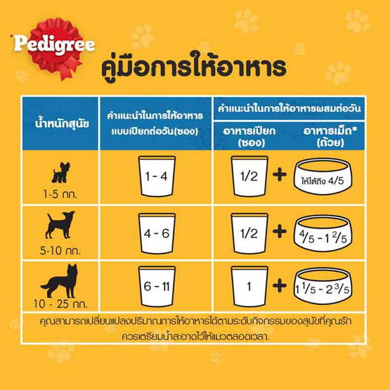 เพดดิกรี อาหารสุนัขโต แบบเพาช์ รสไก่และตับชิ้นในน้ำเกรวี่ 130 ก.