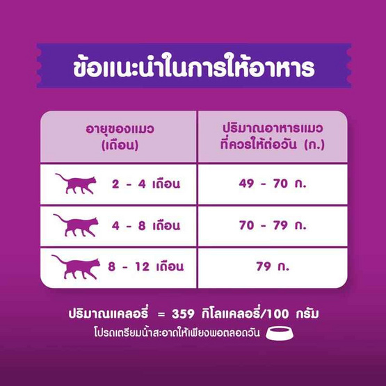 วิสกัสพ็อกเก็ต อาหารลูกแมว รสปลาทูและนม 2.7 กก.