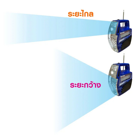 SKG วิทยุพกพา รุ่น SR-5002