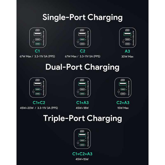 Aukey หัวชาร์จ รุ่น PA-B6U
