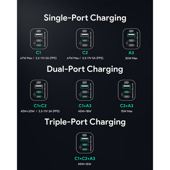 Aukey หัวชาร์จ รุ่น PA-B6U