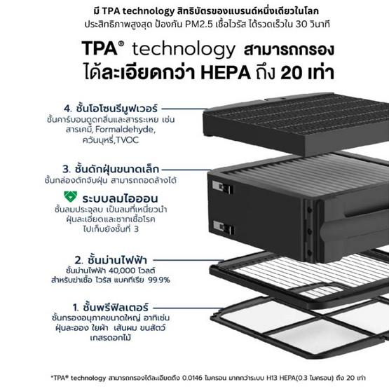 Airdog เครื่องฟอกอากาศ 65ตร.ม. รุ่น X5Pro