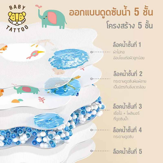 BABY TATTOO ผ้ากันเปื้อนเด็ก 360 องศา (1 กล่อง 20 ชิ้น)