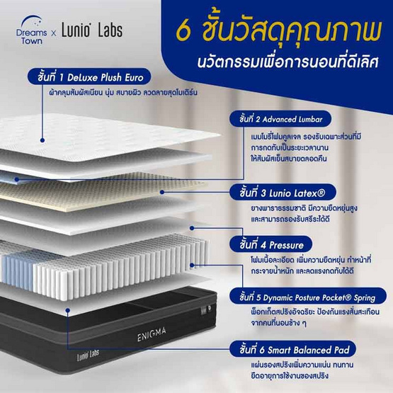 Lunio Labs ที่นอนพ็อกเก็ตสปริงผสานยางพารา รุ่น Enigma หนา 10 นิ้ว