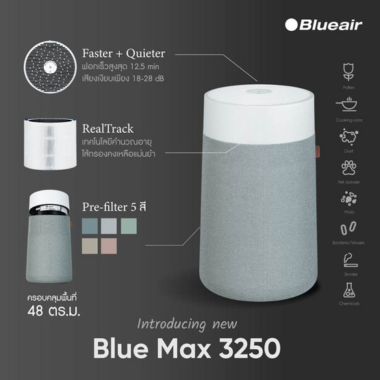 Blueair เครื่องฟอกอากาศ 48 ตร.ม รุ่น 3250