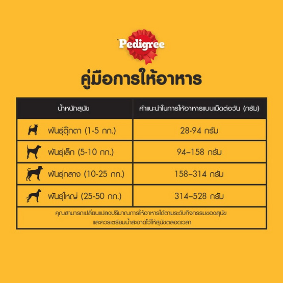 เพดดิกรี สุนัขโตชนิดเม็ด รสตับและผัก 3 กก.