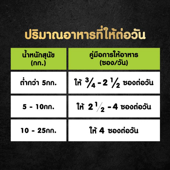 ซีซาร์ สุนัขเปียกไก่มันหวานถั่วแขก 60 กรัม