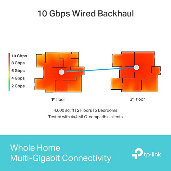 TP-Link เครือข่าย Wifi BE22000 Whole Home Mesh Wi-Fi 7 Deco BE85 2 Pack