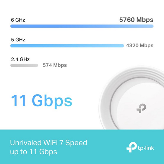 TP-Link เครือข่าย Wifi BE11000 Whole Home Mesh Wi-Fi 7 Deco BE65 2 Pack TP-Link เครือข่าย Wifi BE11000 Whole Home Mesh Wi-Fi 7 Deco BE65 2 Pack