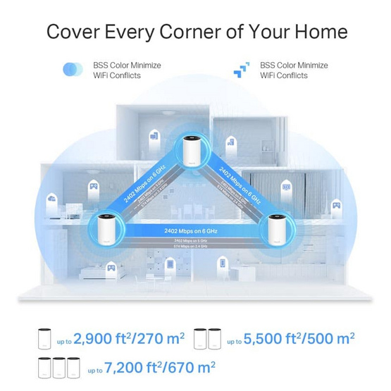 TP-Link เครือข่าย Wifi AXE5400 Whole Home Mesh Wi-Fi 6E Deco XE75 Pro 2 Pack