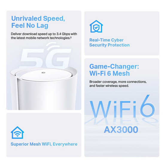 TP-Link เครือข่าย Wifi 5G AX3000 Whole Home Mesh Wi-Fi 6 Deco X50 5G