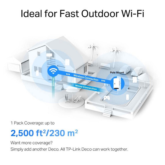 TP-Link เครือข่าย Wifi AX3000 Outdoor/Indoor Mesh Wi-Fi 6 Deco X50 Outdoor 1 Pack