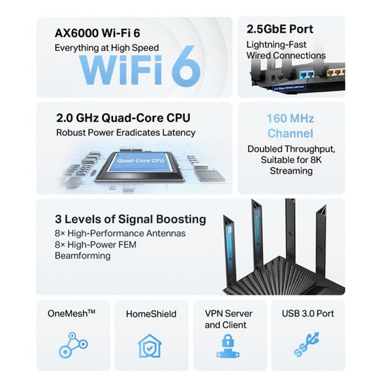 TP-Link เราเตอร์ AX6000 Wi-Fi 6 Dual-Band Wireless Gigabit Archer AX80