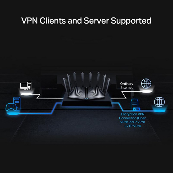 TP-Link เราเตอร์ AX6000 Wi-Fi 6 Dual-Band Wireless Gigabit Archer AX80