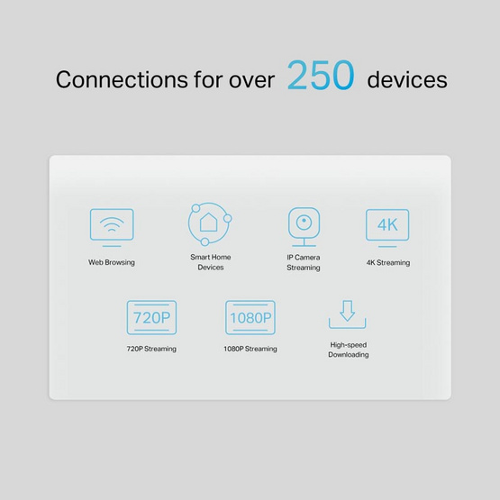 TP-Link 5G เราเตอร์ 5G AX3000 Wi-Fi 6 Telephony NX510v