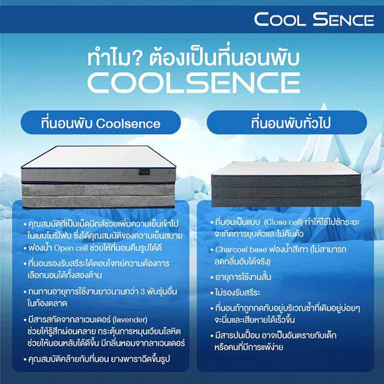 ที่นอน 3 พับ COOLING MEMORY FOAM HI-DENSITY ORGANIC BASE รุ่น COOL SENCE