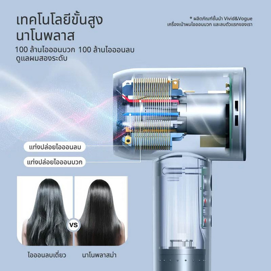 Vivid & Vogue ไดร์เป่าผม High Speed Hair Dryer 1600 วัตต์ รุ่น RCY-92