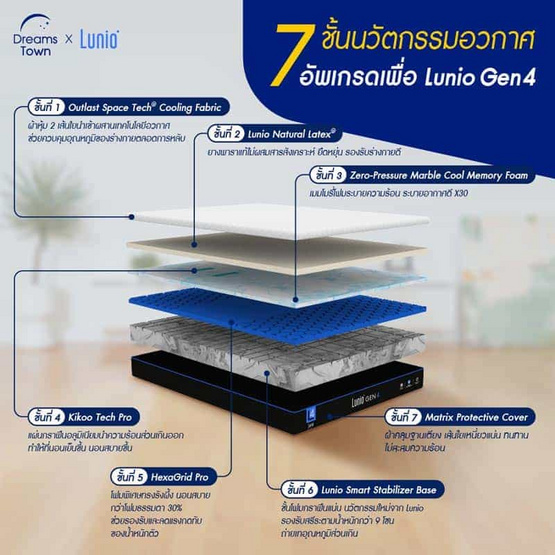 Lunio ที่นอนยางพาราแท้ นวัตกรรมพรีเมียม รุ่น Gen 4